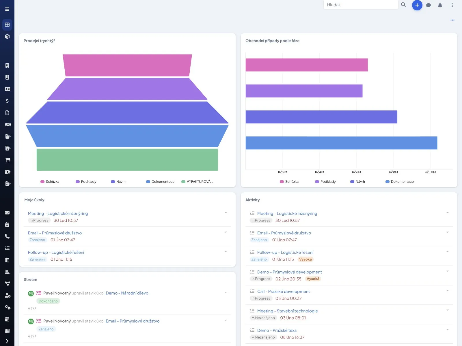 Přehledový dashboard systému ViaCRM